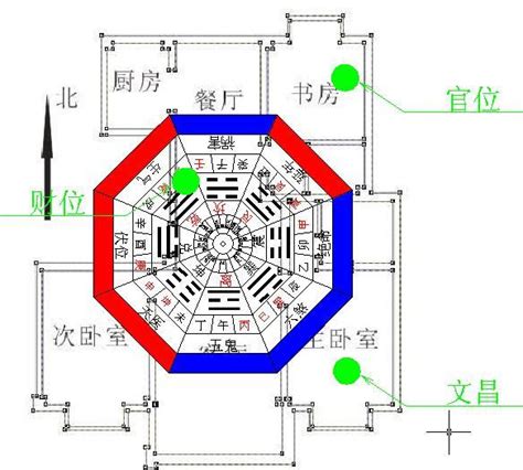 風水 坐北朝南|何謂坐北朝南？揭秘帝王座向方位的8個風水秘密，找出適合你的。